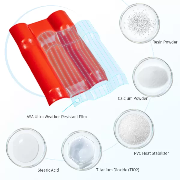 Synthetic Resin Tiles